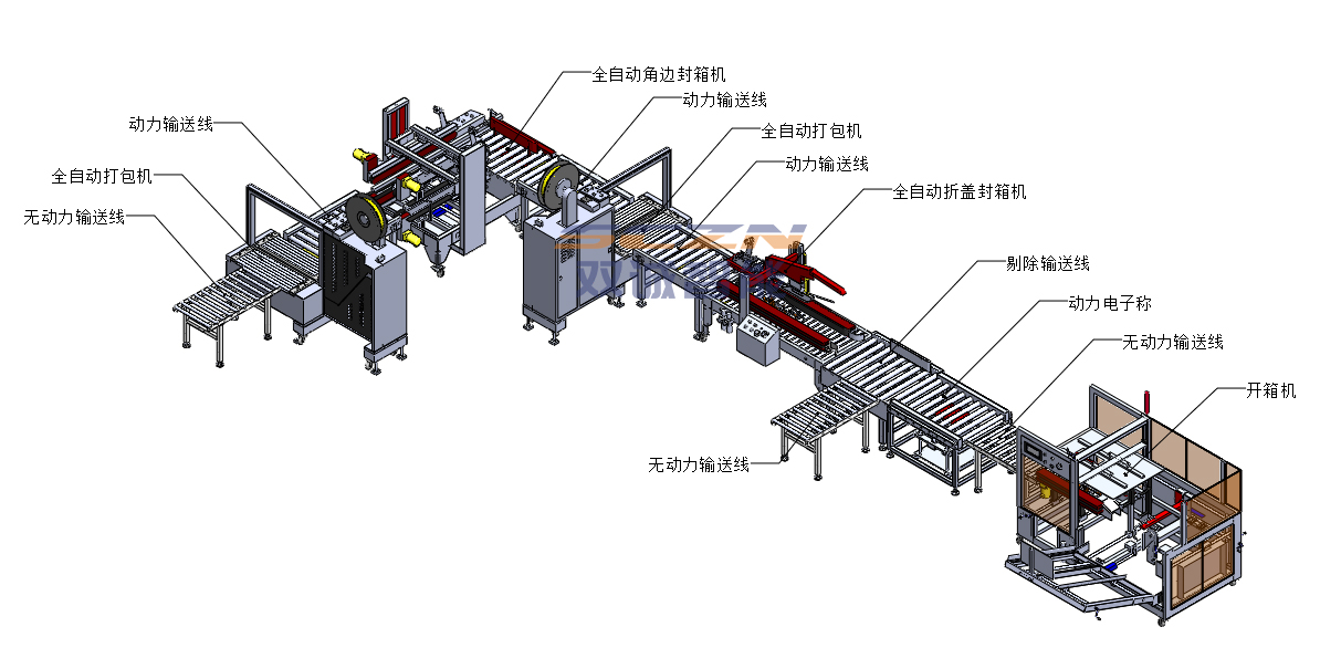 開箱封箱機(jī)-滾筒輸送線-打包機(jī)-全自動(dòng)包裝流水線