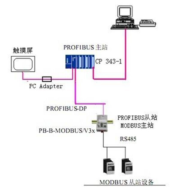 SK-070AS在空壓機行業的應用案例