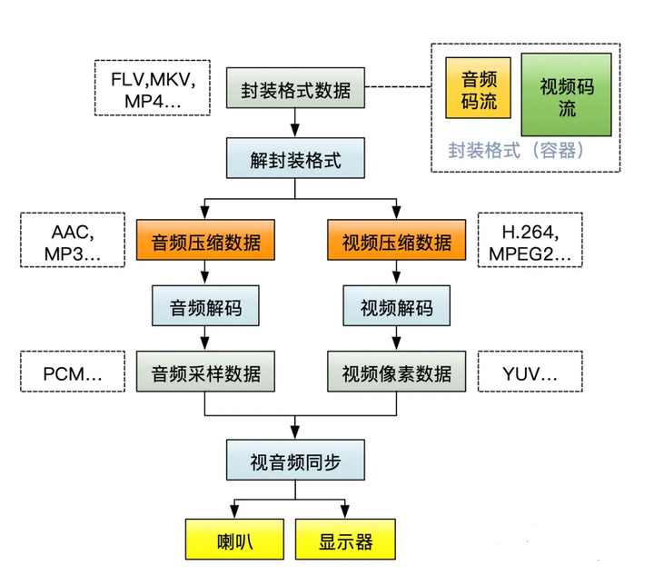 音視頻編解碼器在教學(xué)實(shí)訓(xùn)場景中的應(yīng)用