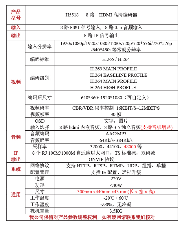 H5518高清音視頻編碼