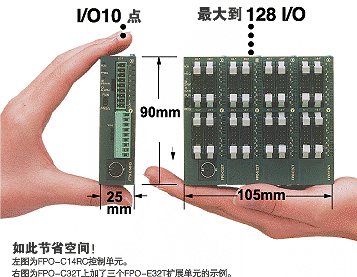 FP0系列