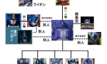 【トランスフォーマー】複雑すぎるコンボイ相関図ｗｗｗｗｗｗ