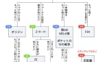 ガンダム初心者にいきなり｢ユニコーン｣見せてわかるのかな？