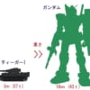 ガンダムって現実の戦車より軽いんだな