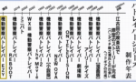 【パトレイバー】新作やるにしても設定が現実に追い抜かれてるよね