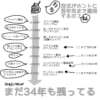 【ガンダム】100年持ってほしい百式、20年ぐらいでキツい