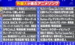 【画像】外国人が投票したアニソンランキング、あのアニメが3位のおかげで信憑性が増してしまうｗｗｗｗｗｗｗｗｗｗ