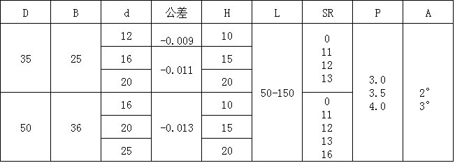 A型澆口套規格參數