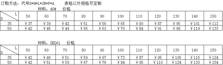 A型澆口套規格參數