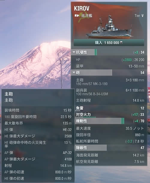 WoWS ソ連 Tier5 巡洋艦 キーロフ スペック