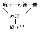 AA ガールズ＆パンツァー あんこうチームの関係