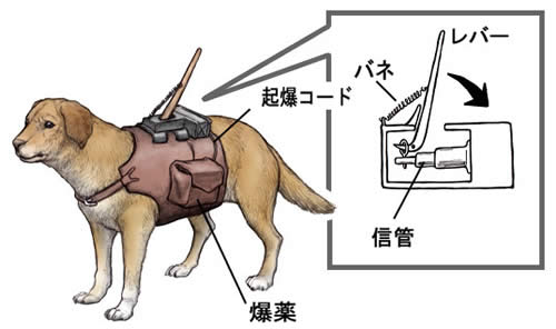 対戦車犬 仕組み イラスト