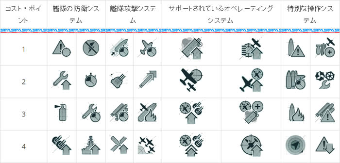 WoWS 新艦長スキル 一覧