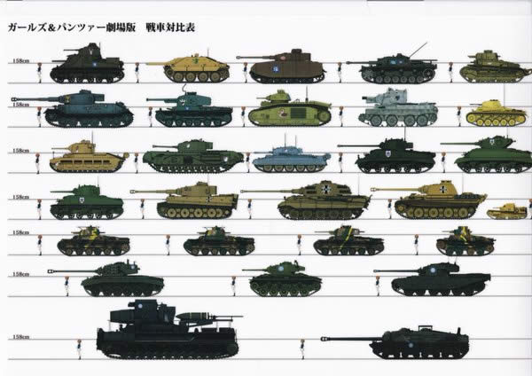 ガールズ＆パンツァー 劇場版 戦車対比表