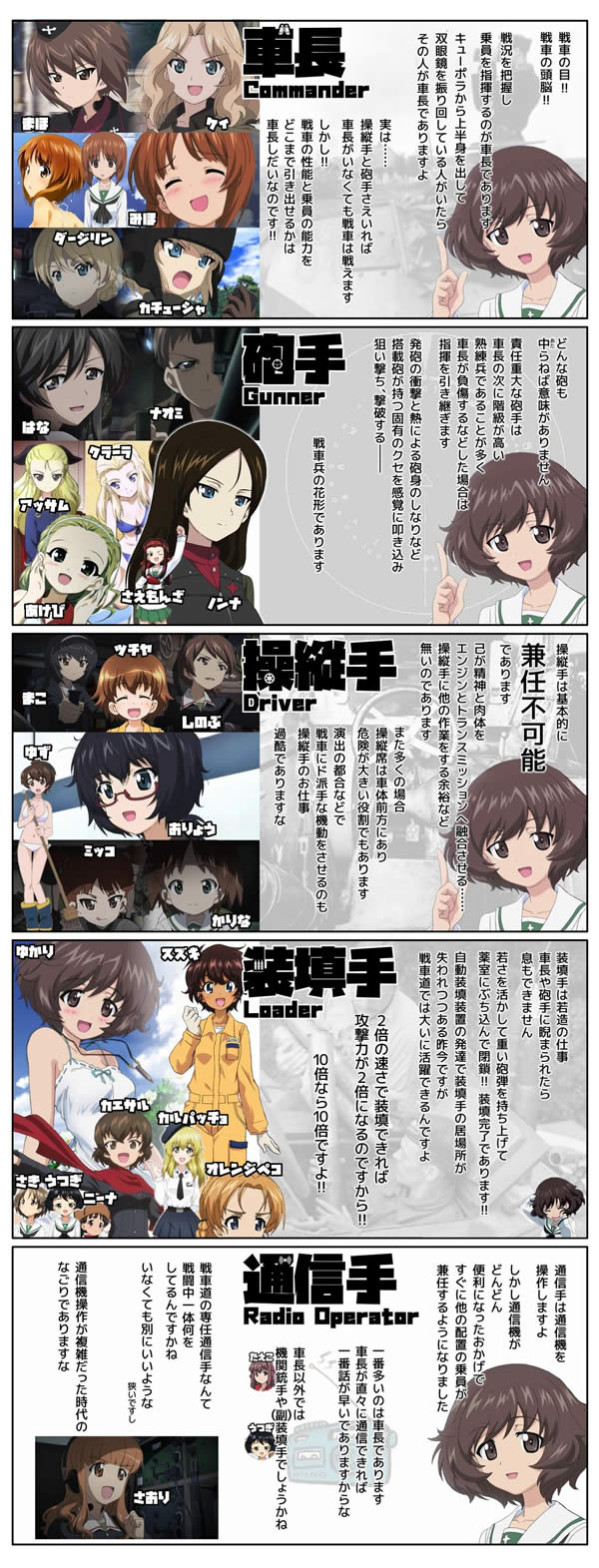 ガールズ＆パンツァー 車長 砲手 操縦手 装填手 通信手 役割 漫画 秋山優花里 解説