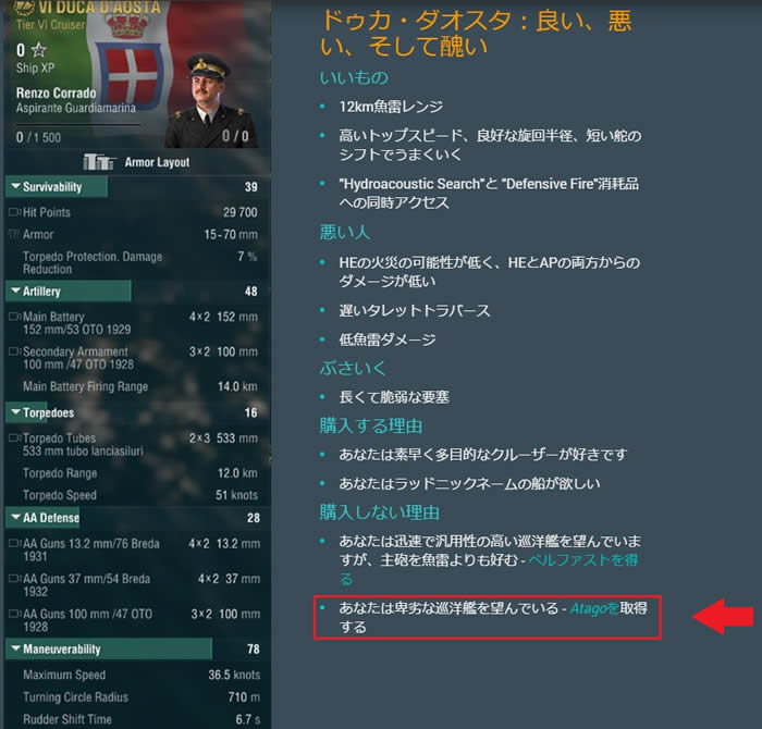 WoWS ドゥーカ・ダオスタ 説明文 Google翻訳