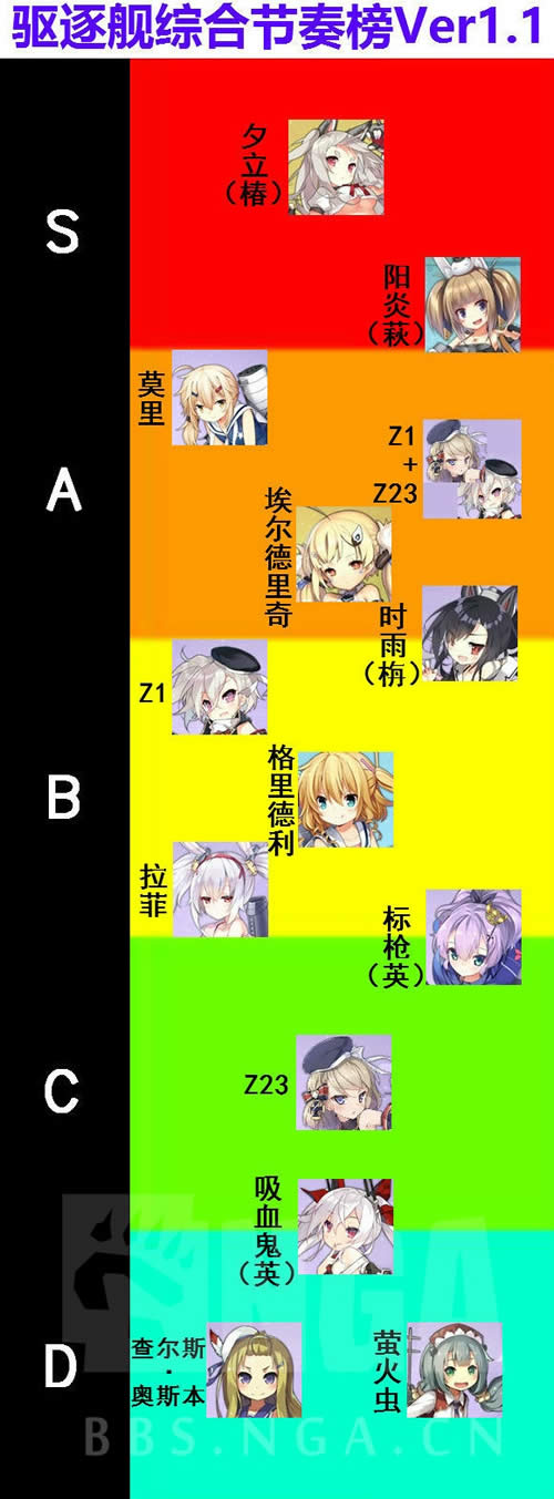 アズールレーン 駆逐艦 強さランキング