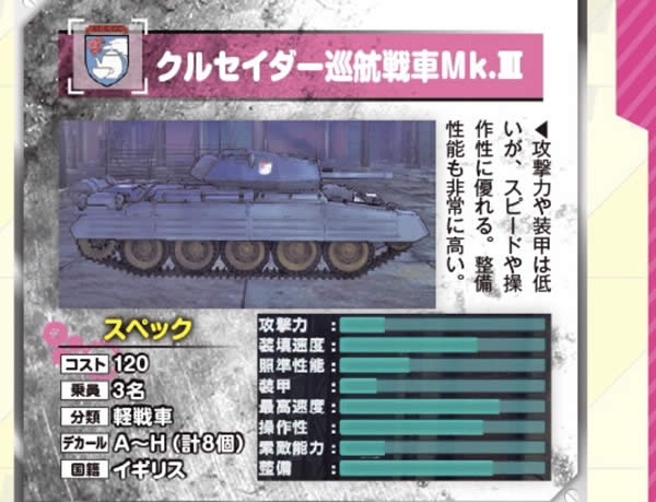 ガールズ＆パンツァー ドリームタンクマッチ クルセイダー巡航戦車Mk.Ⅲ スペック