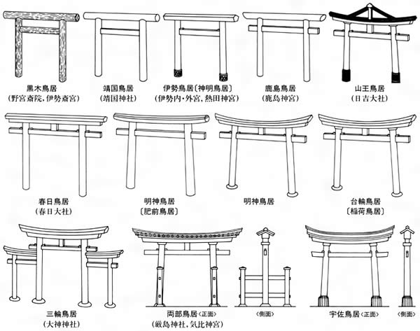 鳥居の種類 一覧