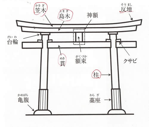 鳥居 各部分の名称