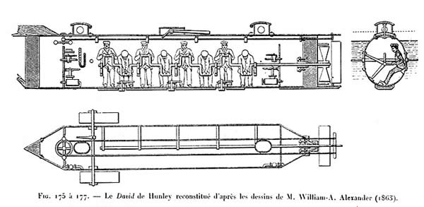 人力潜水艦