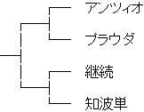 ガールズ＆パンツァー AA トーナメント