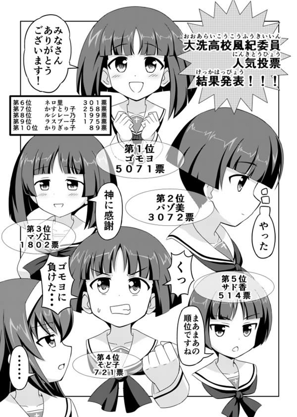 ガールズ＆パンツァー 大洗高校風紀委員人気投票 結果発表 ボーボボ