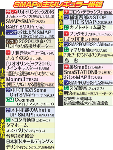 「スマスマ」「ぷっすま」「スマステ」…グループ名つく番組は年内消滅へ