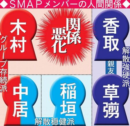 木村拓哉「SMAPって解散する理由がないんですよね」