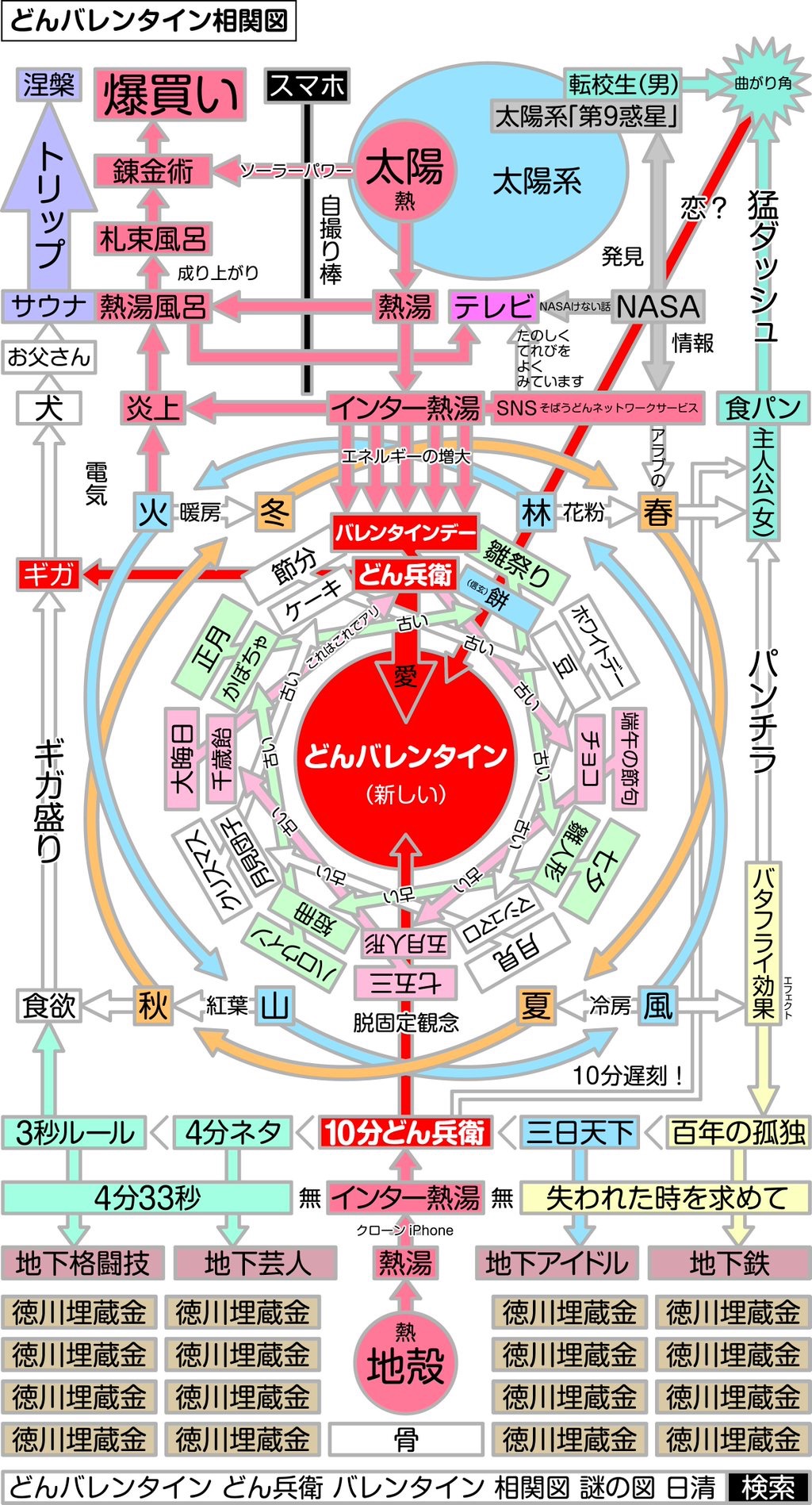 【悲報】どん兵衛公式、スベる　「どんバレンタイン」