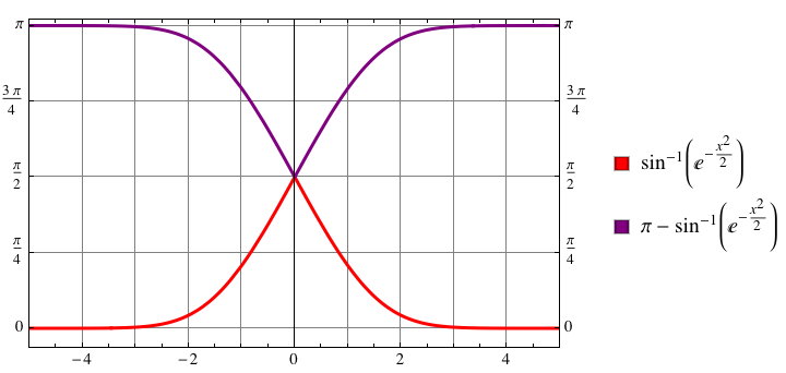 link to Saddle-diffsolns plots