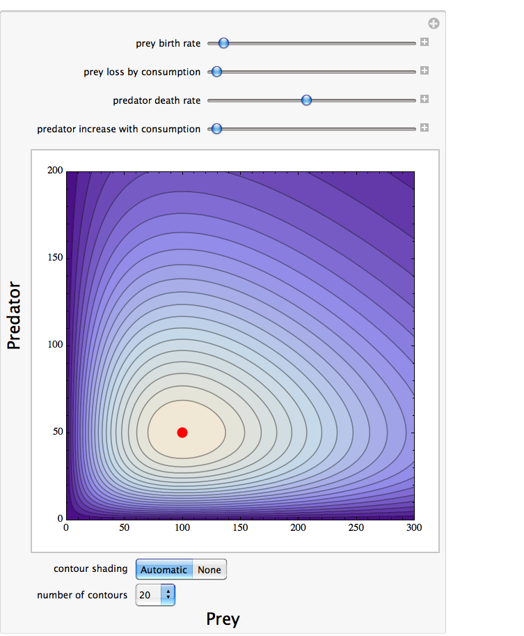 link to VL-contours demonstration