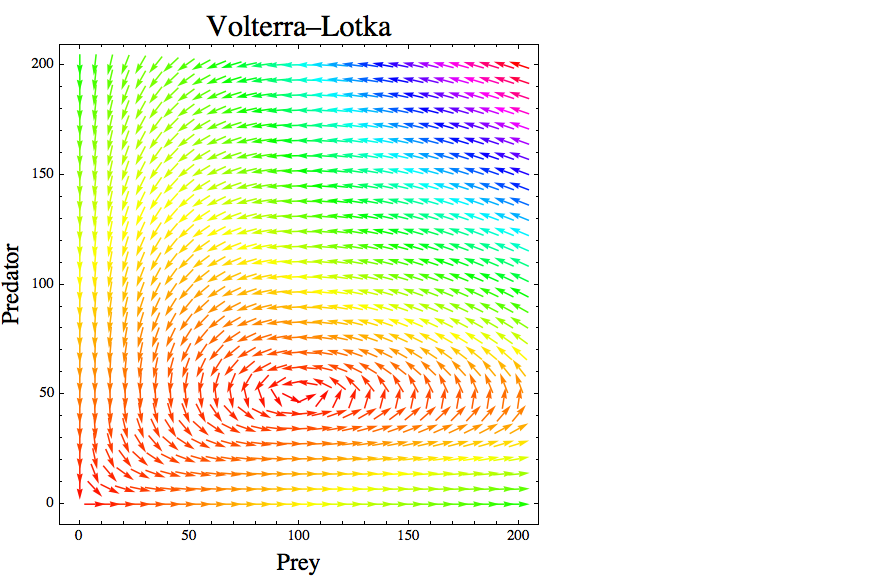 link to VL-vfield graphic