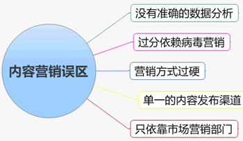 文章营销:高质量内容提高企业品牌宣传