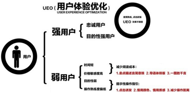 网站SEO与用户体验,seo提高用户体验指数