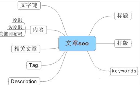 原创文章,优质文章,高质量文章