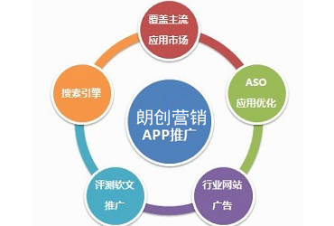 企业APP营销推广,app推广方法,企业app营销