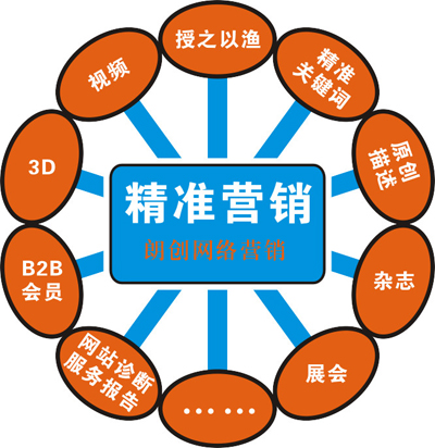 企业网络品牌推广,如何做好网站seo优化,企业品牌营销