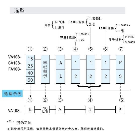 VA10S-15SS、VA10S-25SS、VA10S-40SS、VA10S-50不锈钢材质玻璃转子流量计