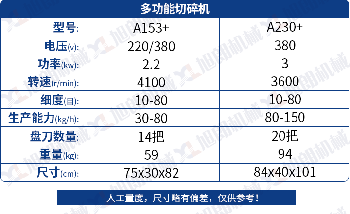 多功能切碎機參數