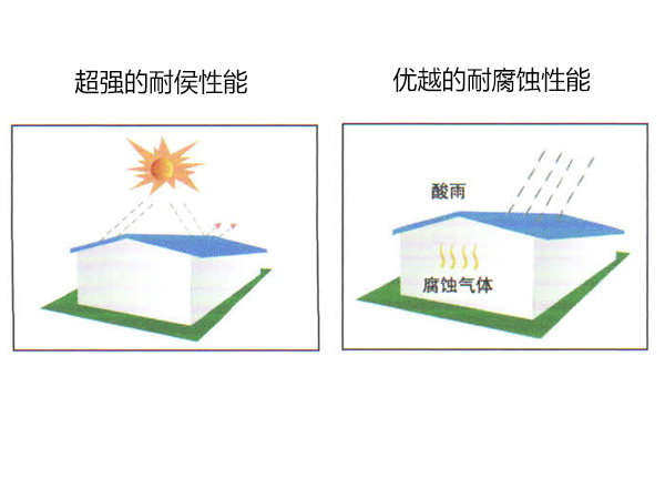 樹脂瓦聚力性能四