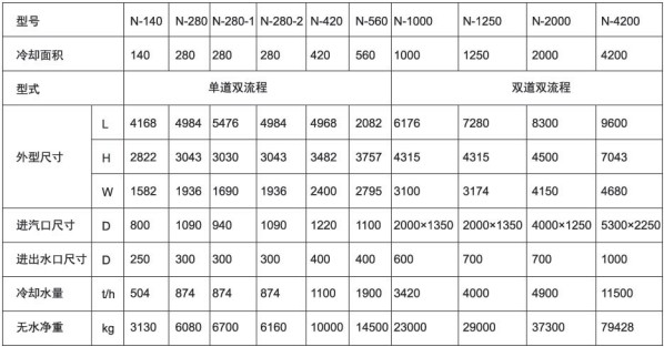 飛灰取樣器，自抽式飛灰取樣器，等速飛灰取樣器，無動力等速飛灰取樣器,多點自抽式飛灰取樣裝置