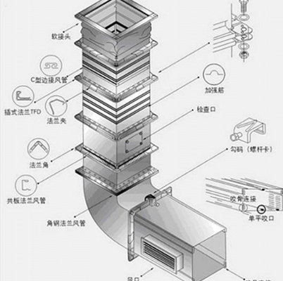 风管加工