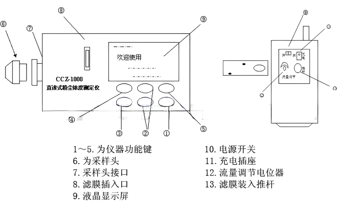 粉塵濃度檢測(cè)儀結(jié)構(gòu)示意圖