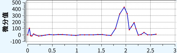 金屬表面電位滴定儀測(cè)定磷化液中總酸、游離酸含量