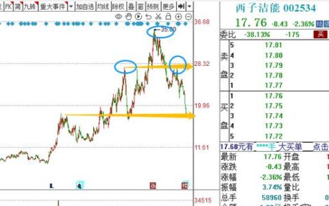 军工系列显佳绩，储能技术获突破，都将利好