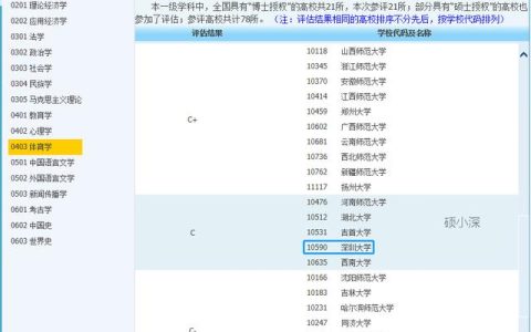 深大考研学科分析—体育学（招生目录，报录比，考研难度分析等）