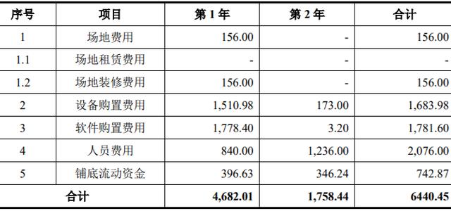 一体化边海防侦测装备研制和系统平台研发及产业化项目可行性报告