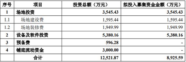 惠州仲恺高新区-半导体先进封装测试设备研发生产项目可行性报告