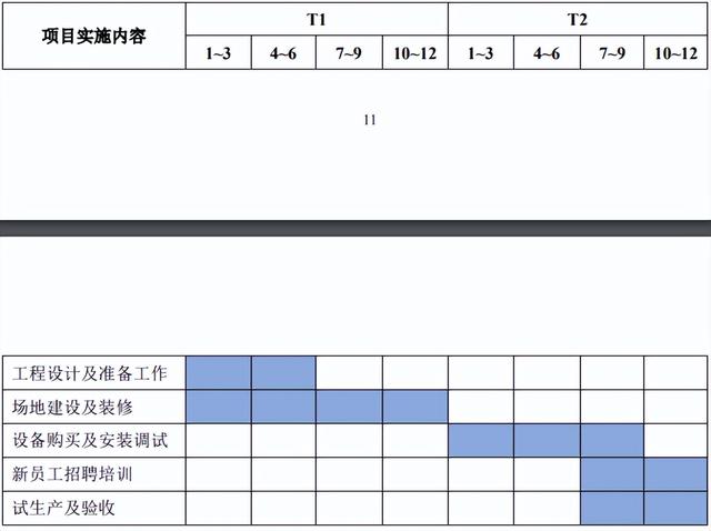 惠州仲恺高新区-半导体先进封装测试设备研发生产项目可行性报告